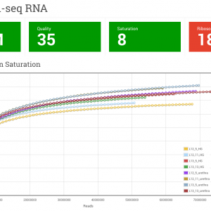 Cofactor's Saturation Curve