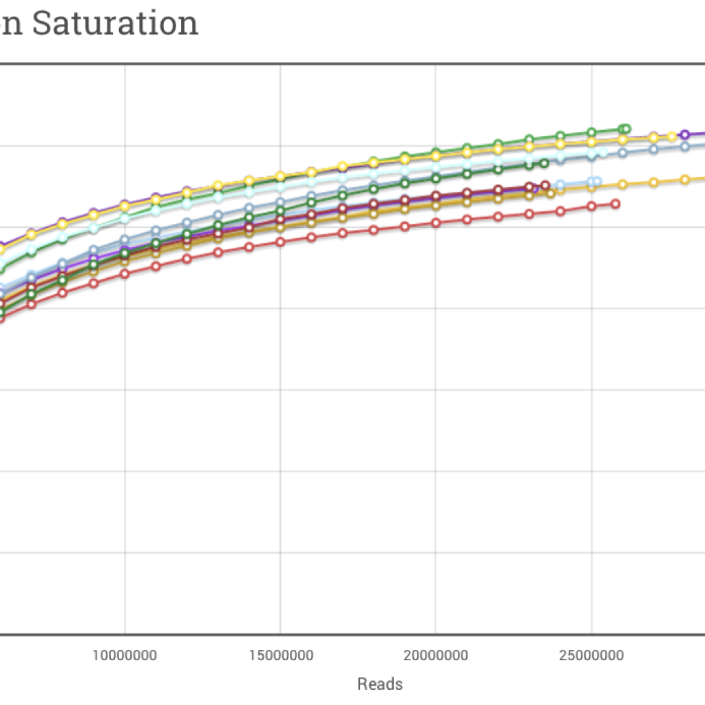 Sat Curve for Jon Blogpost Cofactor Genomics