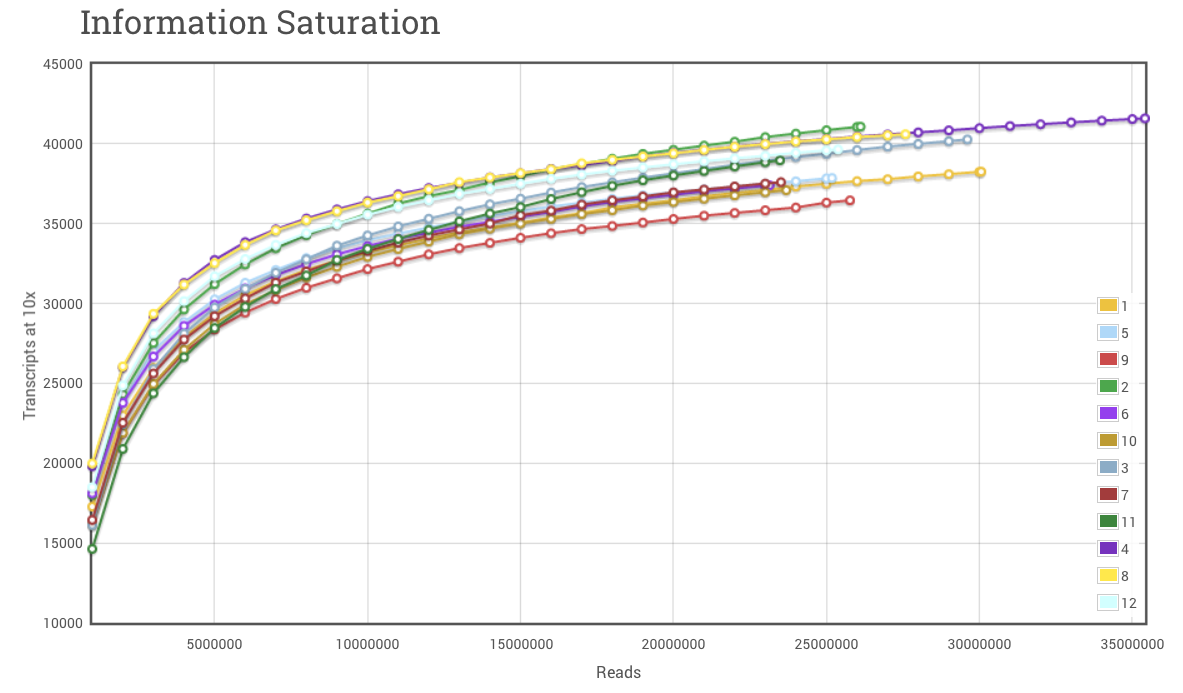 Saturation перевод. Sat curve. Co2 saturation curve. Sat 2021 March curve.