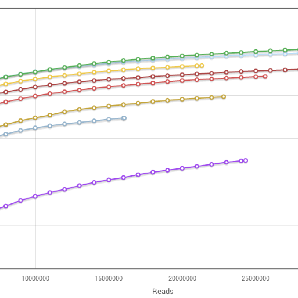 bad sat curve Cofactor Genomics