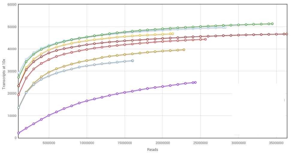 bad sat curve Cofactor Genomics