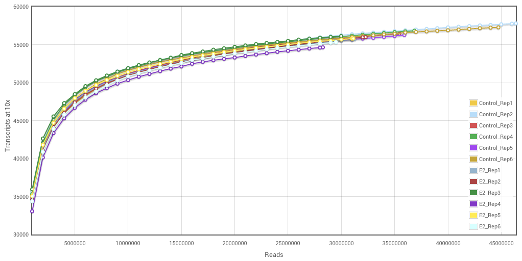 1 graph that will give you a new perspective on your sequencing