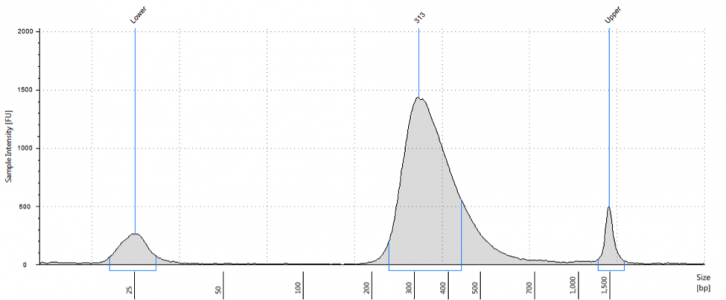 jt bioanalyzer trace for blog