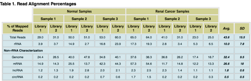 Read Alignment Tabel