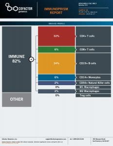 Cofactor ImmunoPrism Report