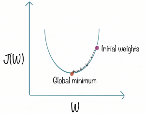 Machine Learning Function