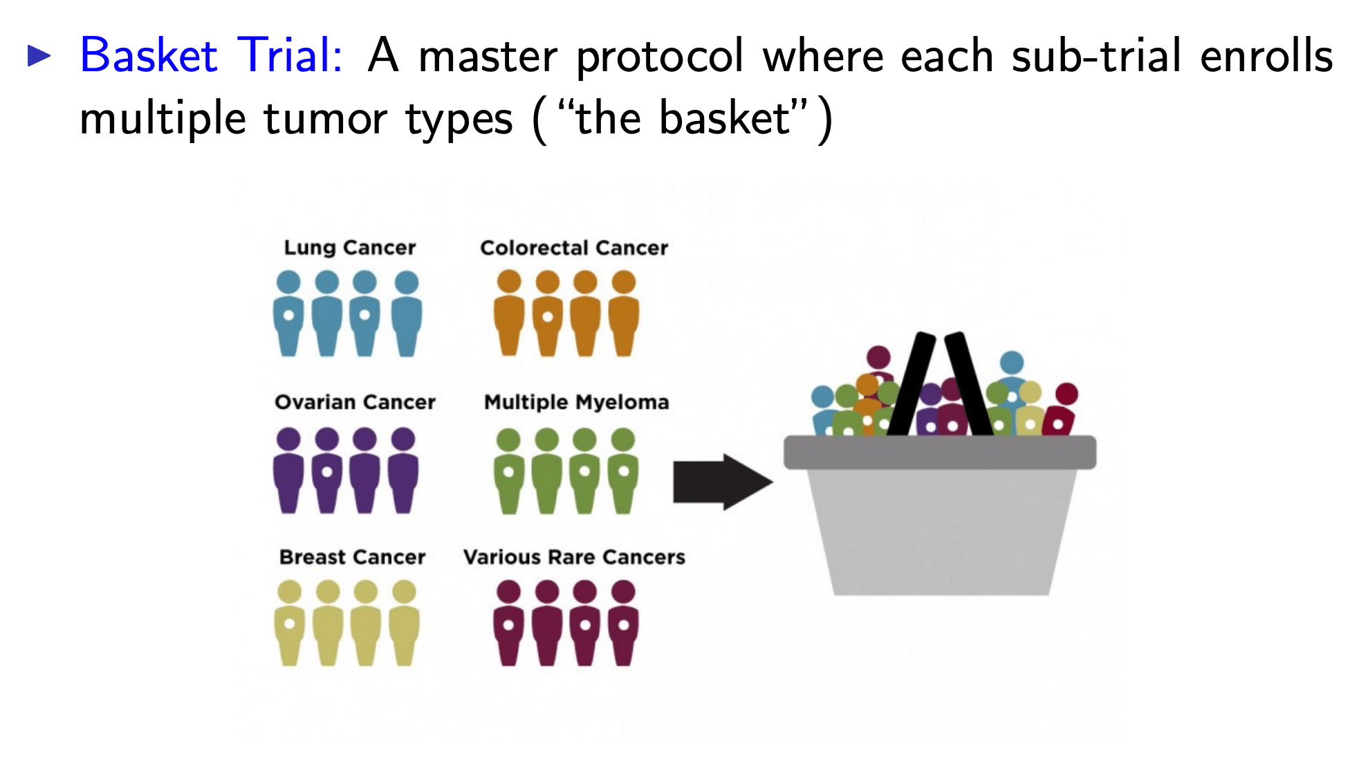 Basket Trials for Cancer Treatments Cofactor Genomics