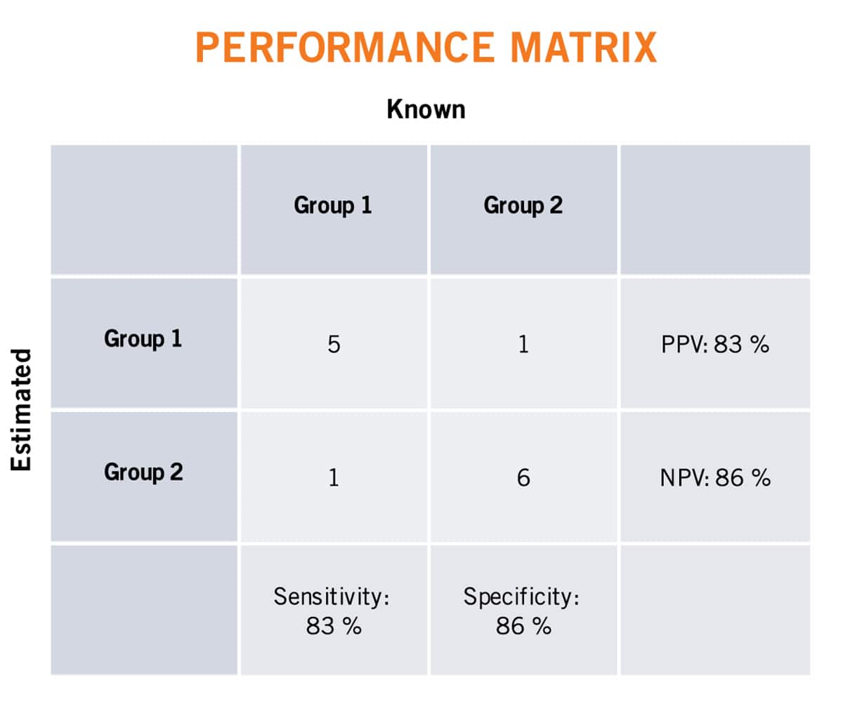 why-are-npv-and-ppv-useful-cofactor-genomics