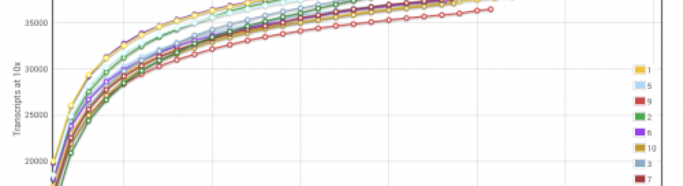 Sat Curve for Jon Blogpost Cofactor Genomics